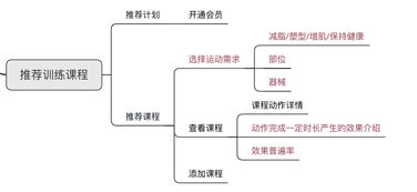 互聯(lián)網(wǎng)下半場(chǎng)，KEEP如何深化其健身生態(tài) 從工具到服務(wù)的戰(zhàn)略躍遷